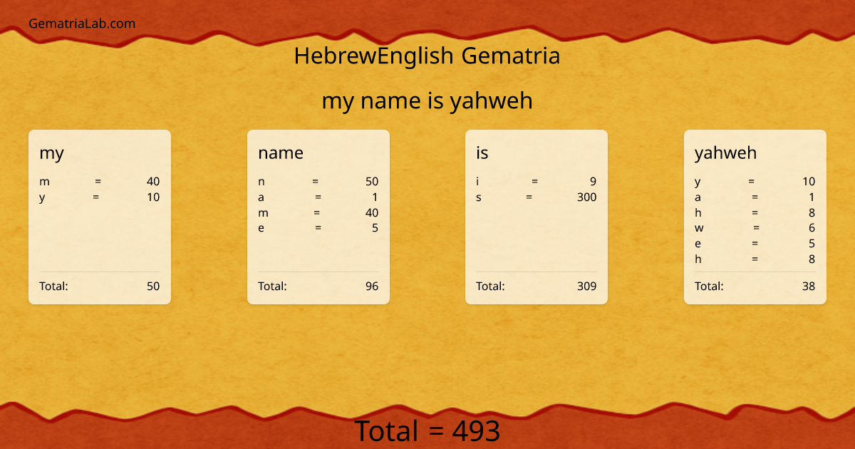 my name is yahweh in hebrewEnglish Gematria